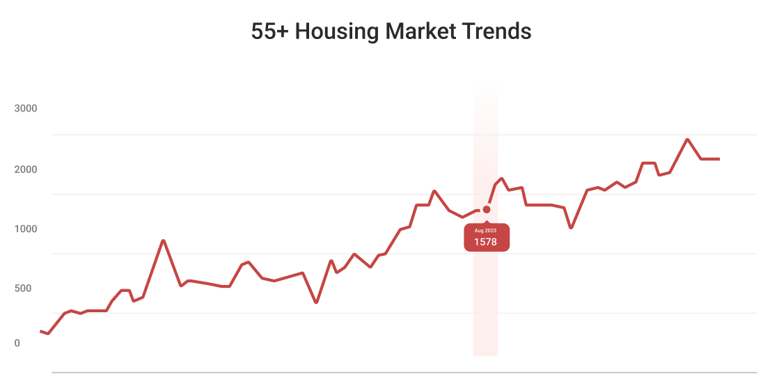 New Jersey 55+ Housing Market Trends